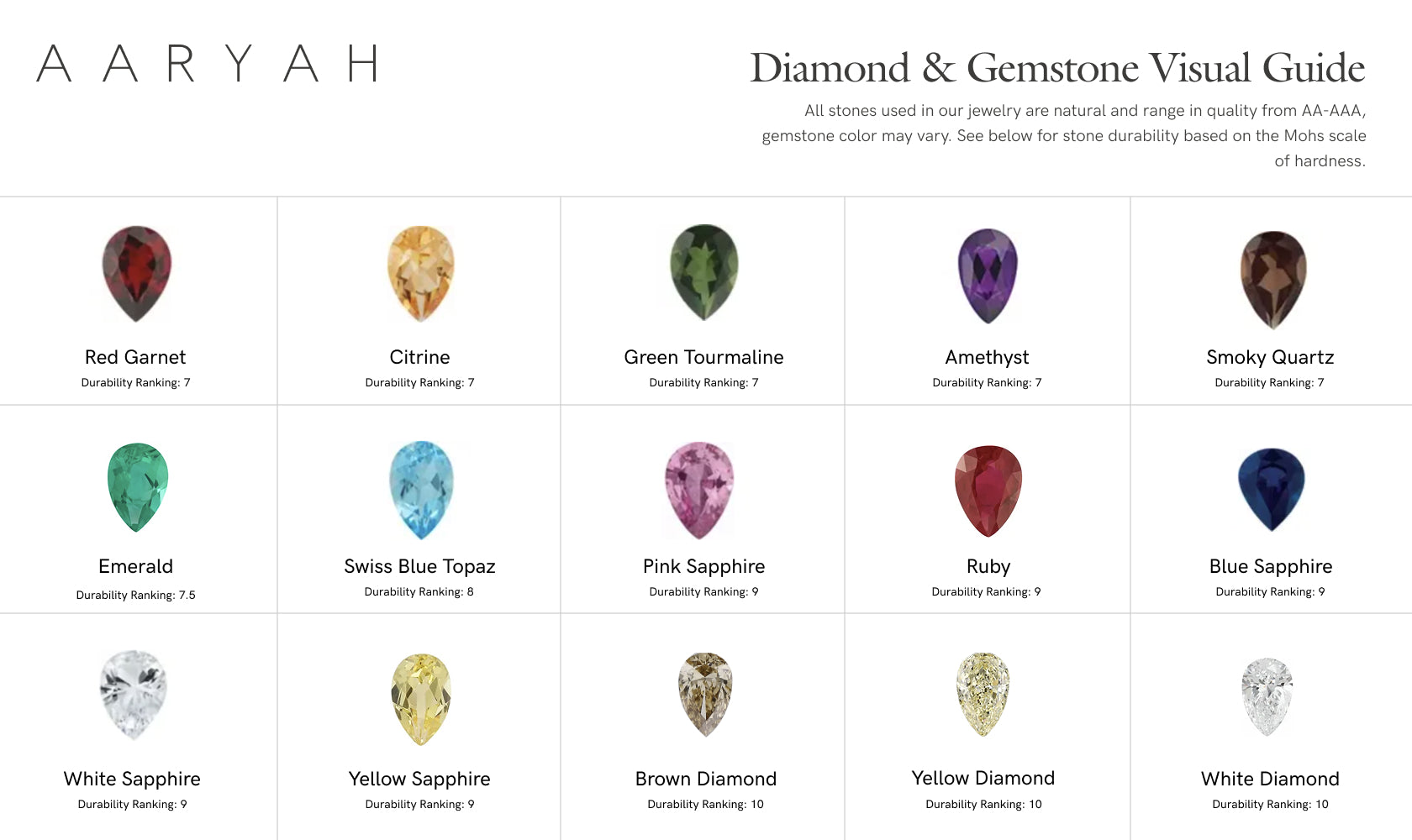 Aaryah diamond and gemstone meaning and visual guide featuring 15 stones.