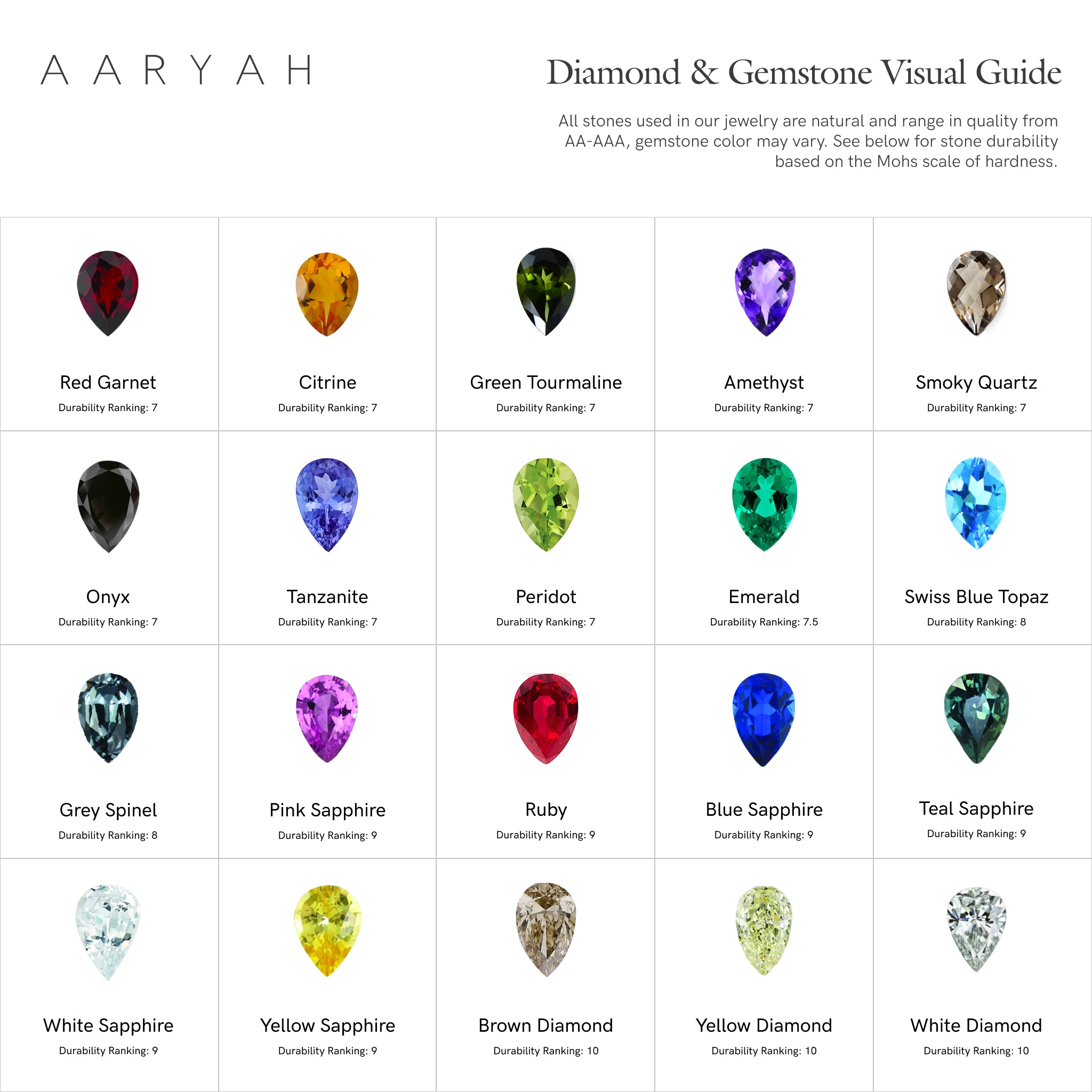 Aaryah diamond and gemstone visual and meaning guide featuring 15 stones.