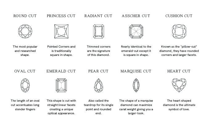 Diamond Shapes - Blog
