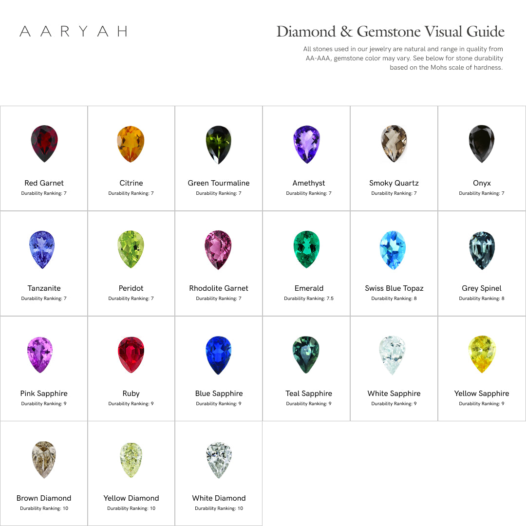 Aaryah diamond and gemstone visual and meaning guide featuring 15 stones.